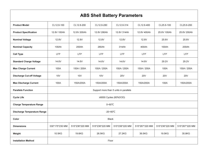 ABS Shell Battery Parameters 