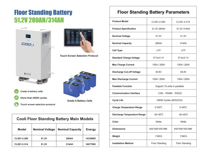 Floor Standing Battery Parameters 