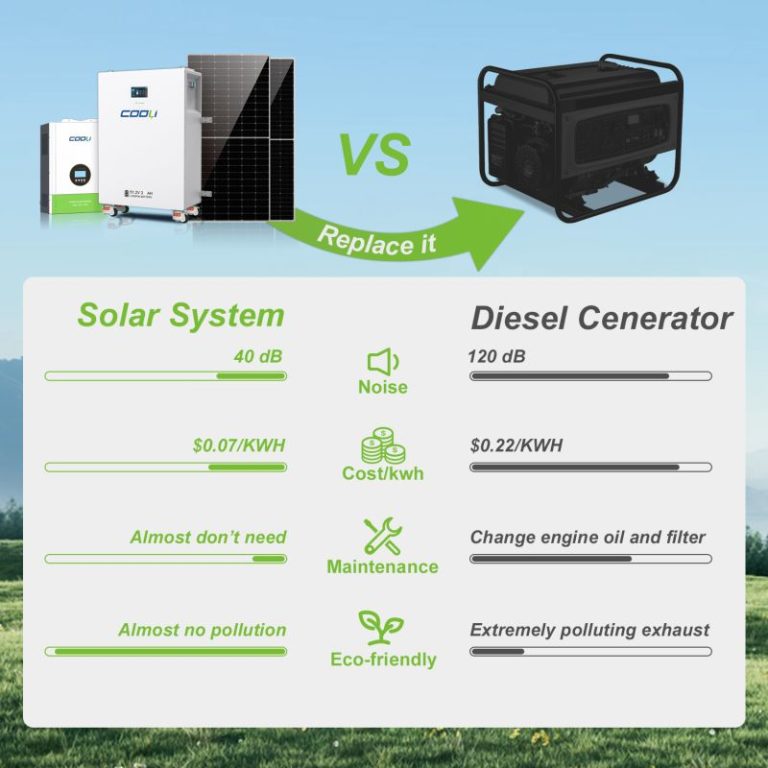 Solar vs Generator: Which Is Cheaper in Congo?