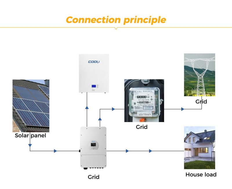 550W Connection principle