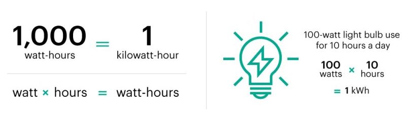 Calculating Your Consumption (The Math)