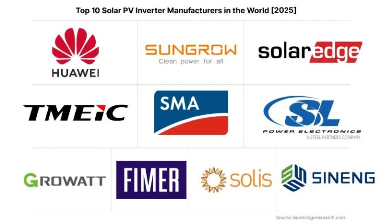 TOP 10 Solar Inverter Supplier in Kinshasa: A Wholesaler’s Guide