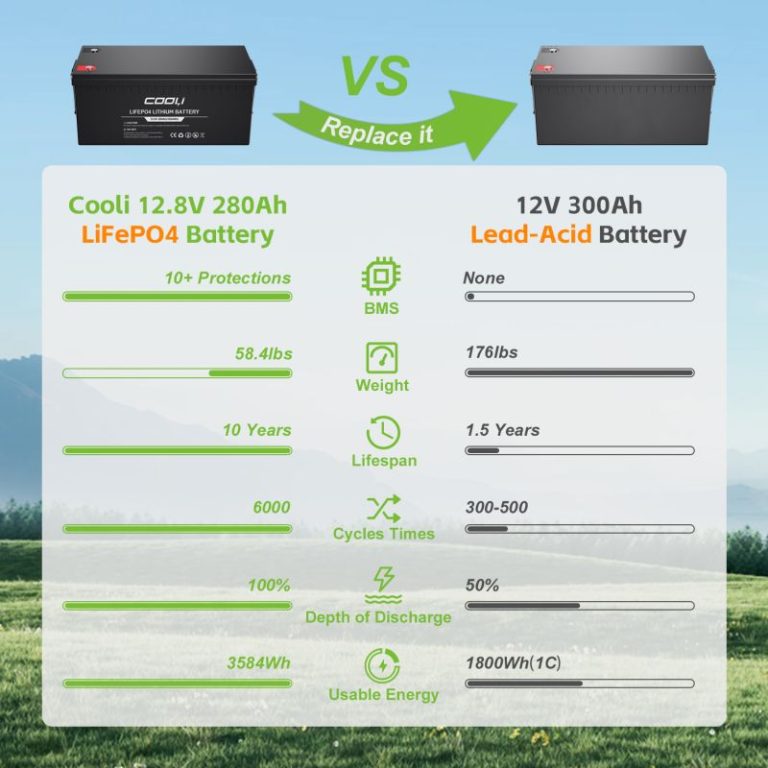 Lithium Battery vs Lead Acid Battery for Solar Systems: The Complete Guide